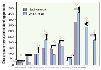 http://journals.lww.com/spinejournal/Abstract/1999/04150/New-In-Vivo-Measurements-of-Pressures-in-the.5.aspx