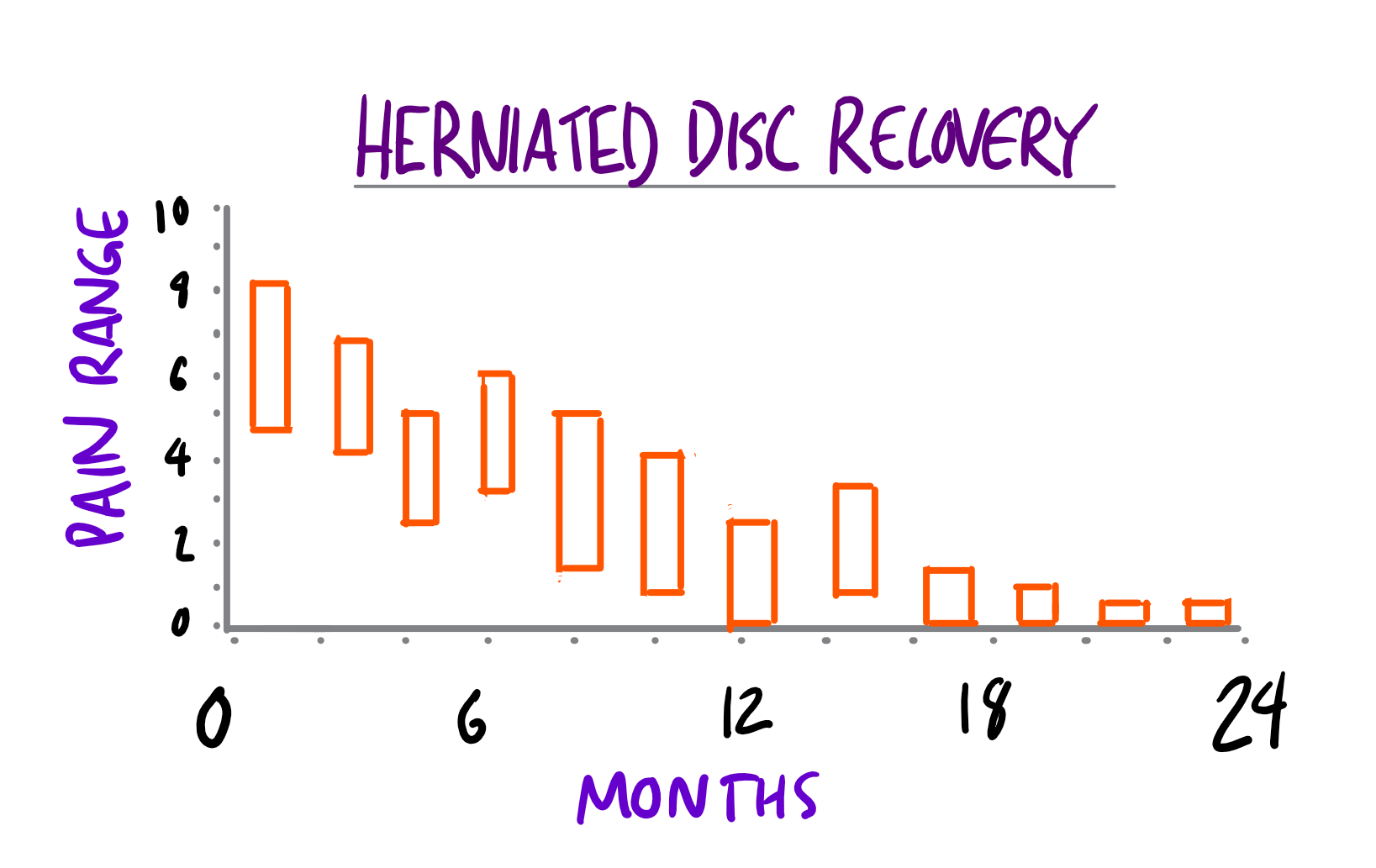 4 More Lessons Learned From 2 Years of Healing a Herniated Disc